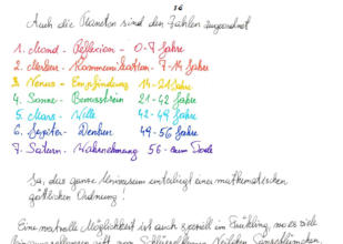 Kabbala - Numerologie ein Teil unserer Natur